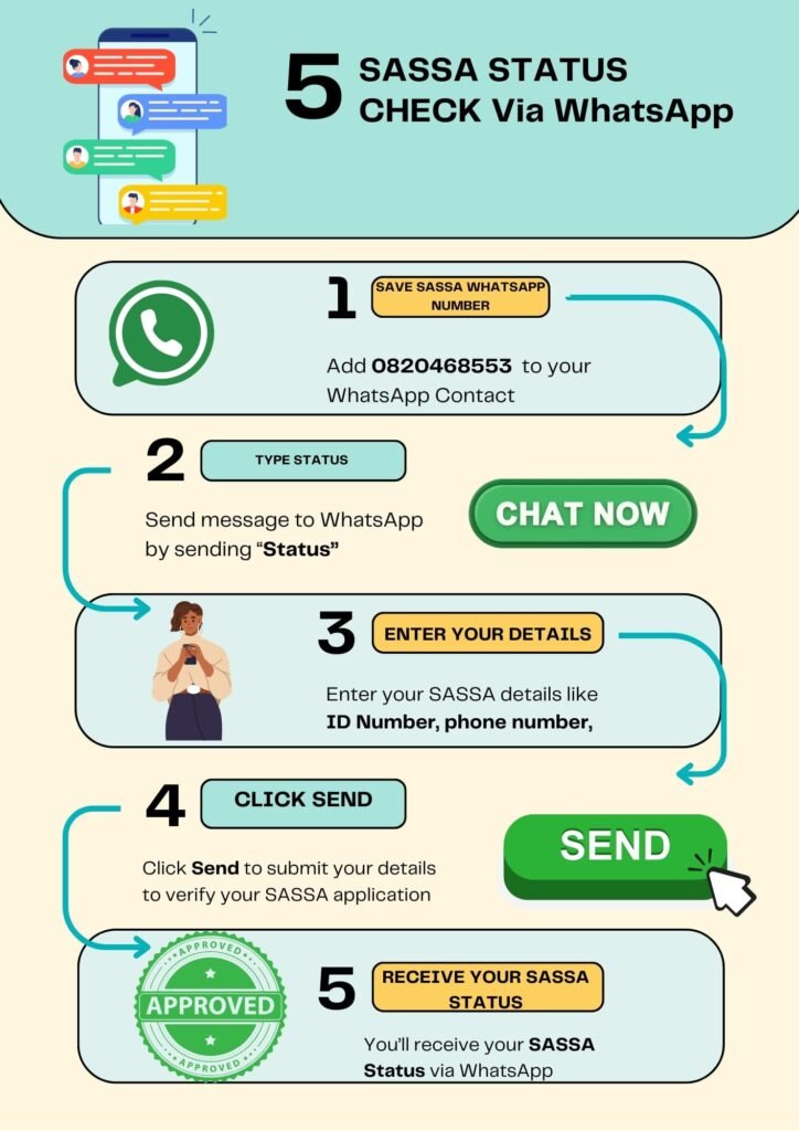 this is how to check ssassa srd status via whatsapp