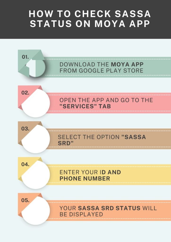 this is how to check sassa status on moya app